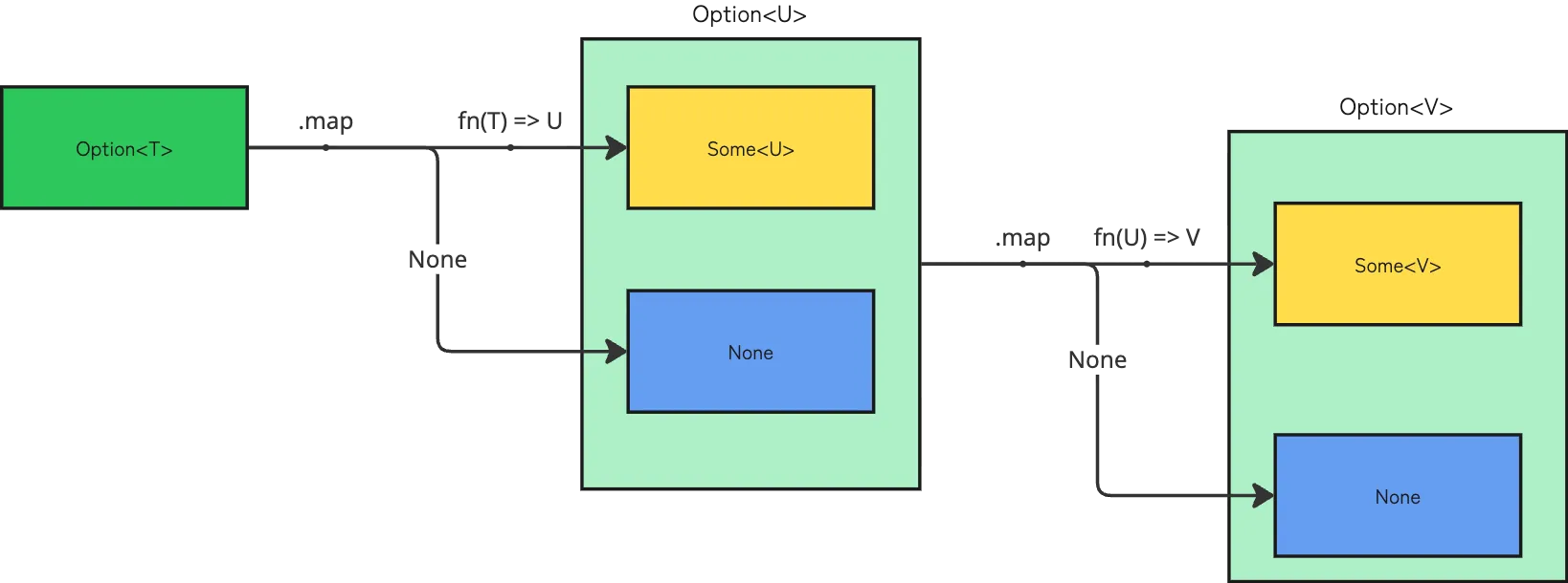 OptionNest